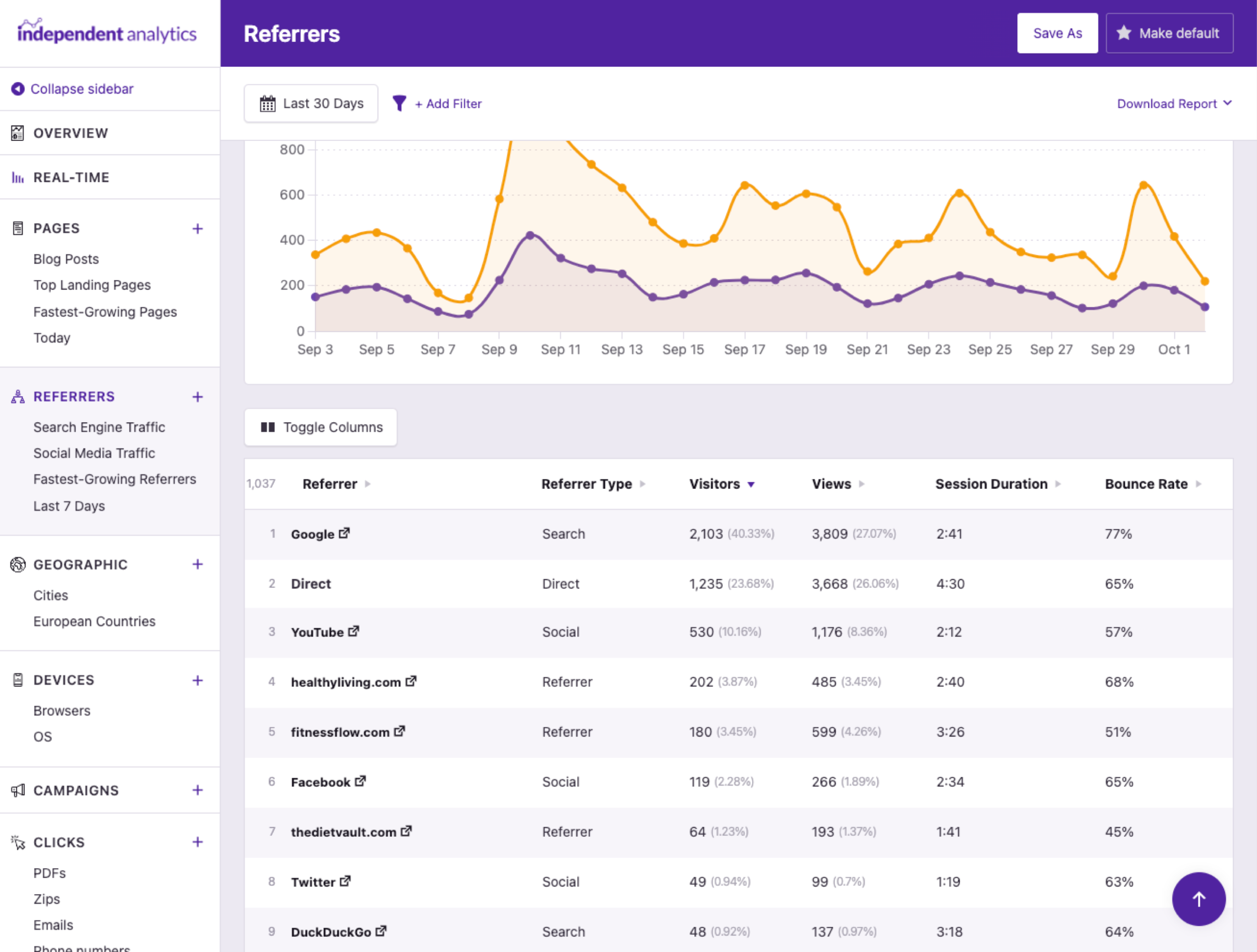 Screenshot: Conversion tracking by referral/source