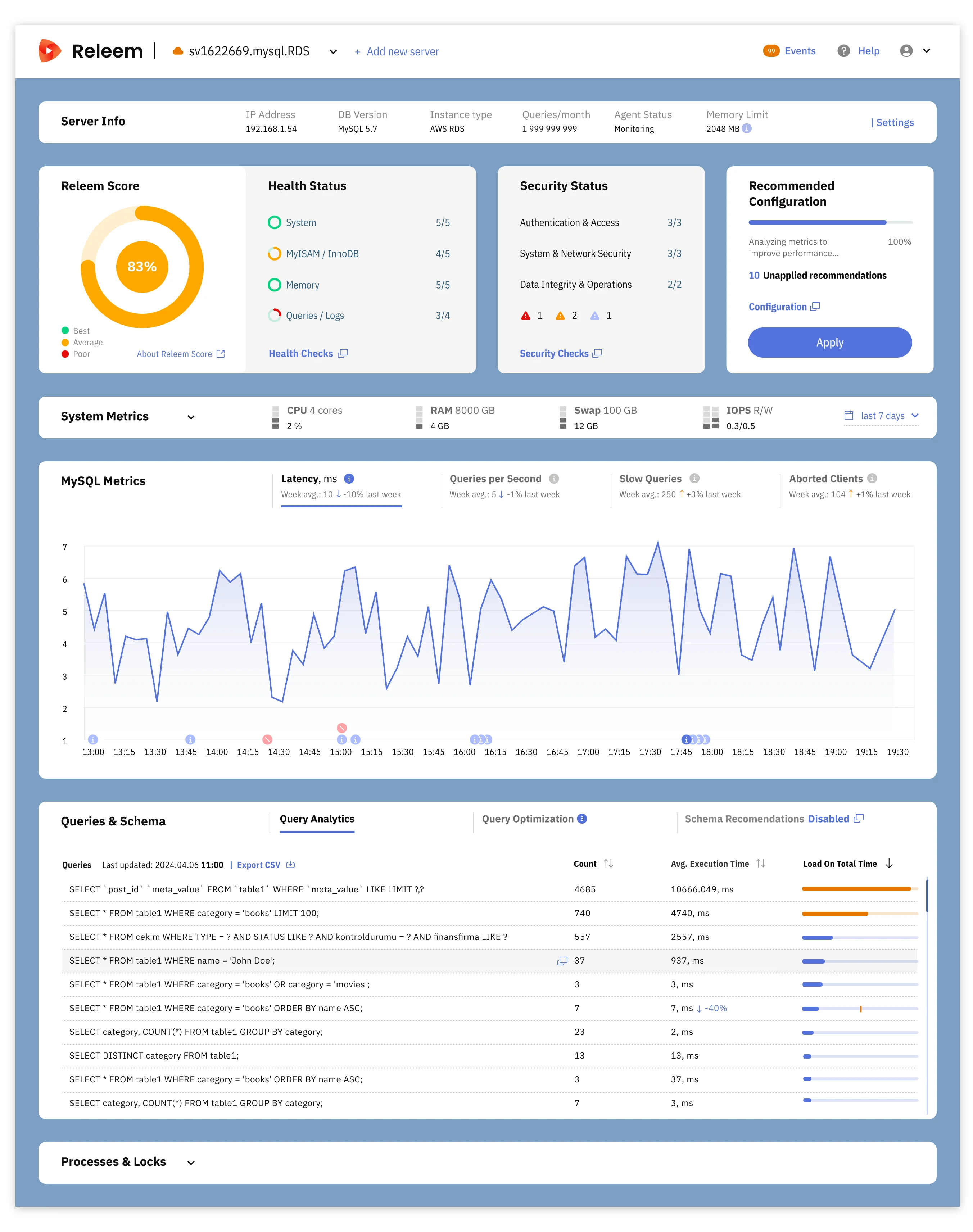Releem Dashboard showing performance metrics and optimization scores