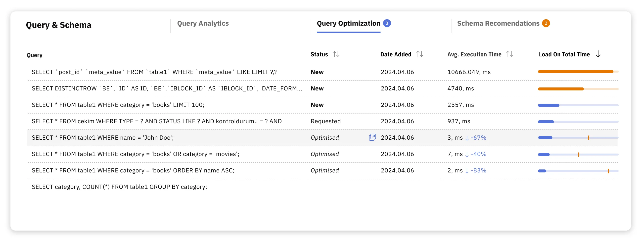 Releem query optimization and index suggestions