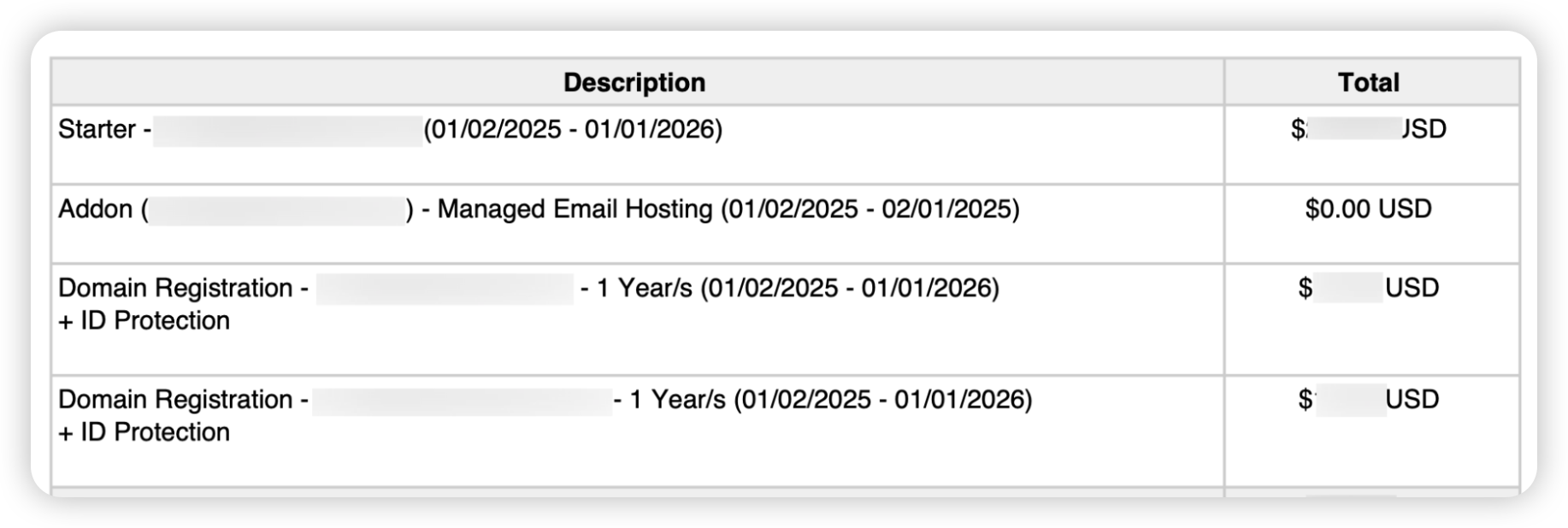 Service line items breakdown