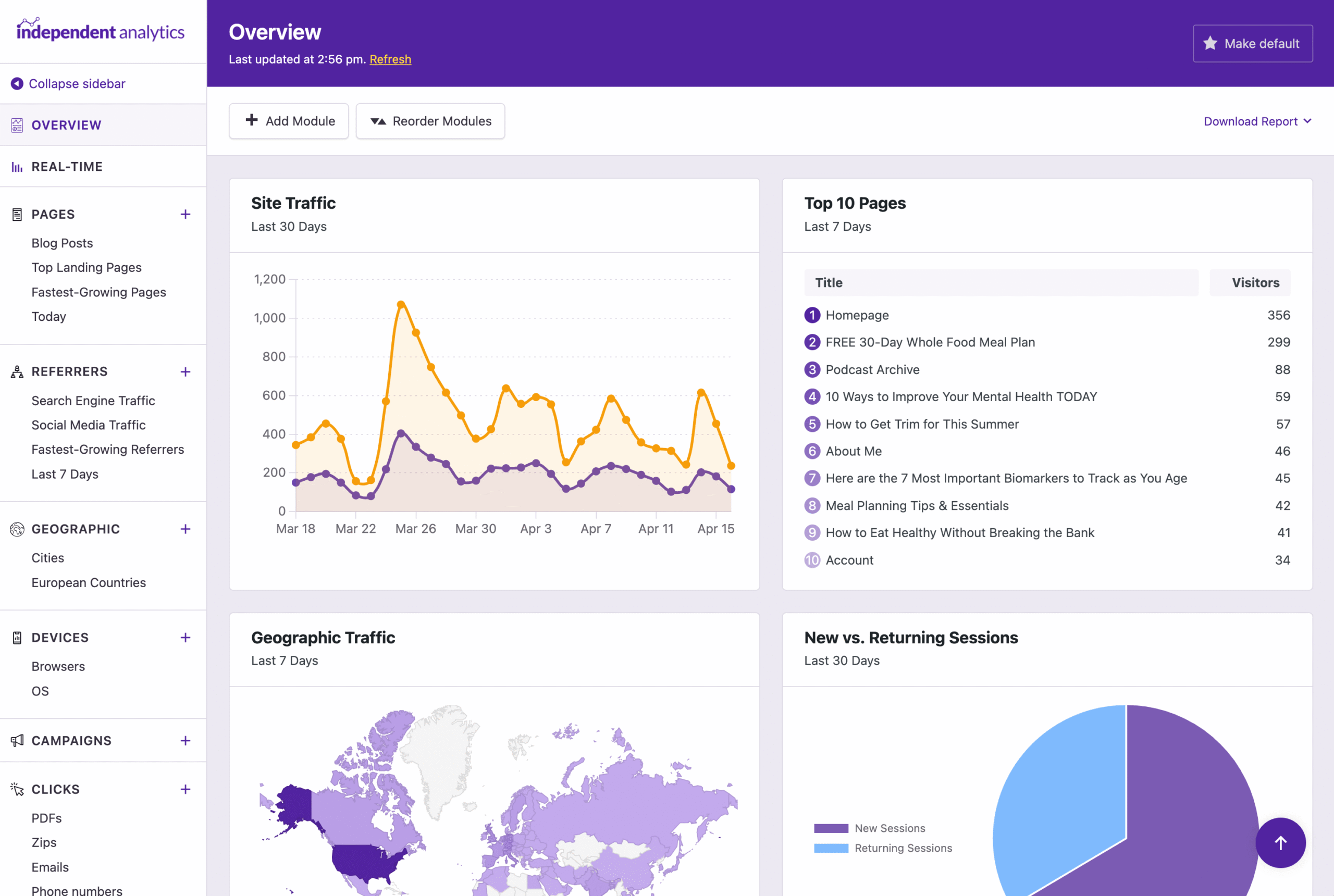 Overview Report with customizable modules showing charts, graphs, and data tables