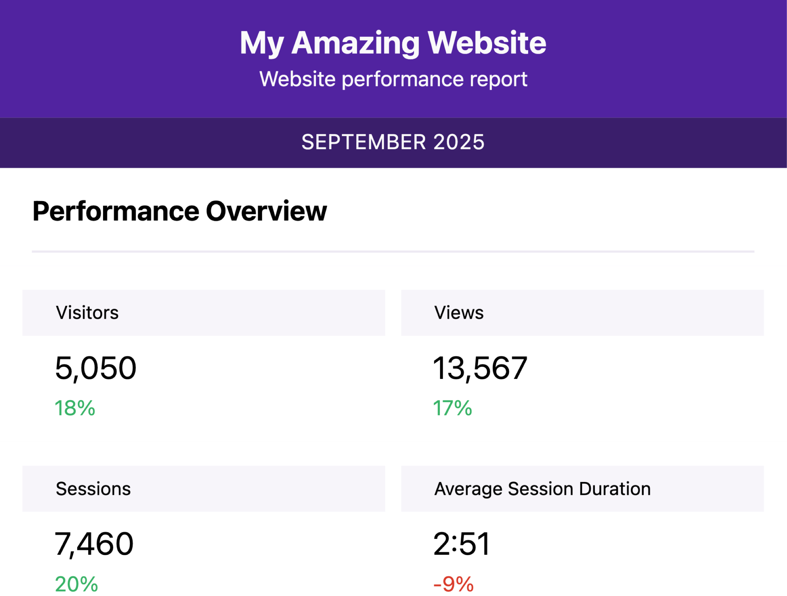 HTML email report showing quick stats, charts, and top 10 lists in a professional format